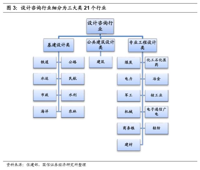 建筑设计咨询行业深度报告 专业设计驱动下的价值重构与未来展望