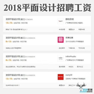设计培训班学专业技术，拿高薪工资——选廉江灵创教育，就业有保障